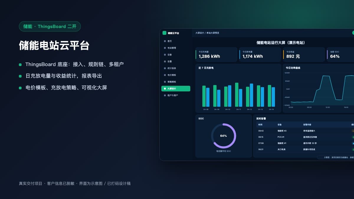 储能电站云平台封面：单站运行大屏示意图