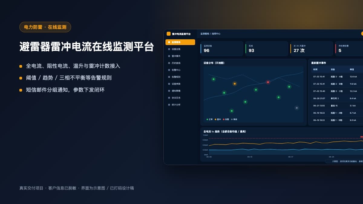 避雷器雷冲电流在线监测平台封面：监测看板示意图