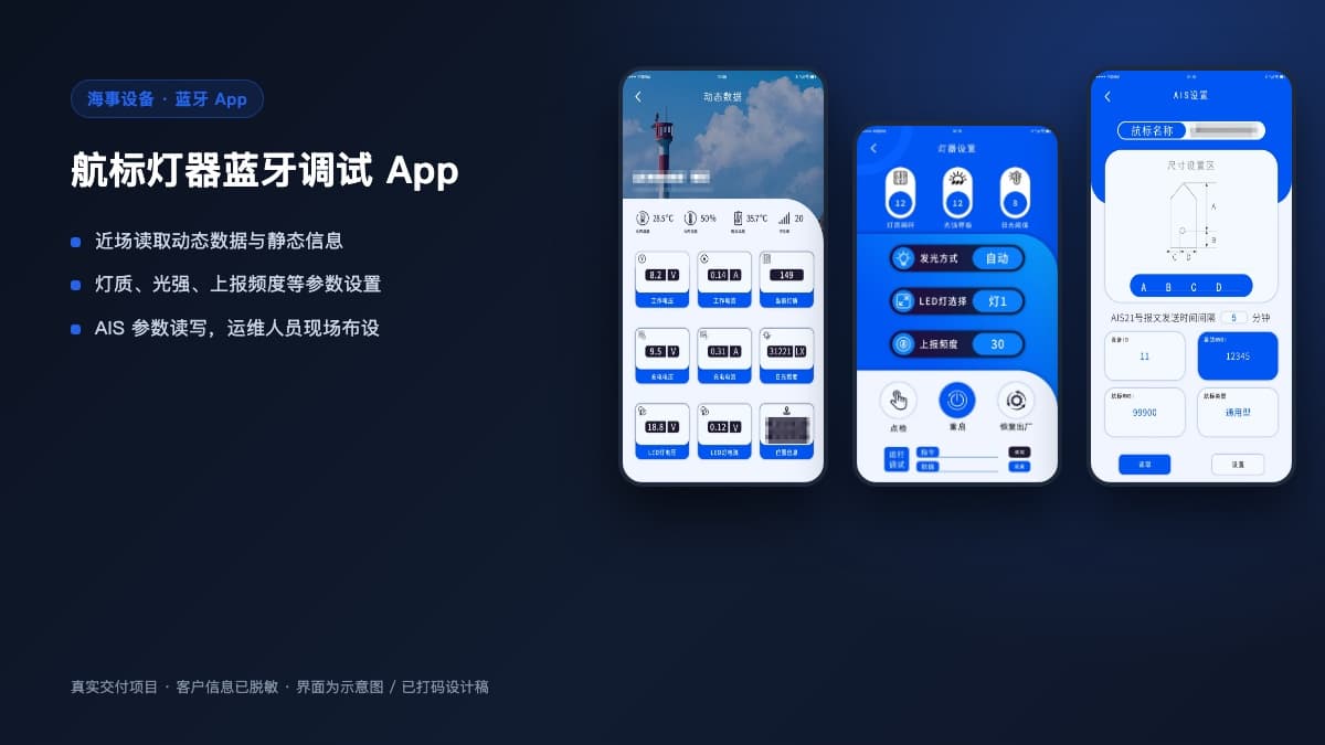 航标灯器蓝牙调试 App 封面：动态数据、灯器设置和 AIS 设置界面（已打码）